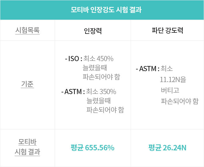모티바 외피디자인