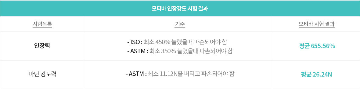 모티바 인장강도 시험결과