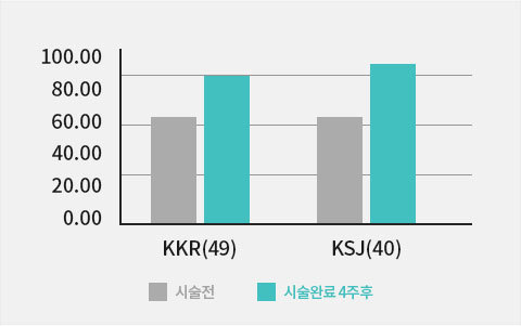 수분 함유량